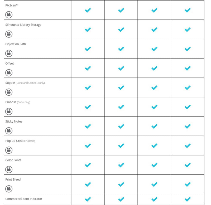 Silhouette Studio Designer Edition Upgrade - Instant Code Silhouette Silhouette