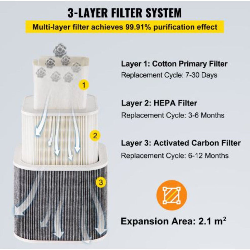 Uninet Direct to Film (DTF) Fume Extractor for DTF Powder Curing - Swing Design7