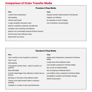 Uninet iColor Premium 2 Step Transfer and Adhesive Media Kit - 8.27" x 11.69" - 100 Pack Sublimation Bundle UniNET 
