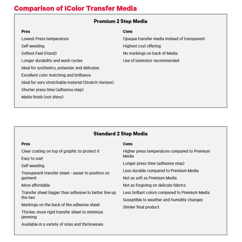 Uninet iColor Premium 2 Step Transfer and Adhesive Media Kit - 8.27" x 11.69" - 100 Pack Sublimation Bundle UniNET