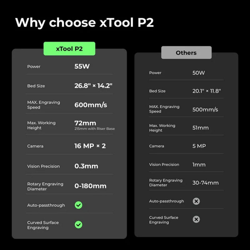 xTool P2S 55W CO2 Laser Cutter & Engraver Riser, Rotary, Rail, Filter Bundle - Swing Design