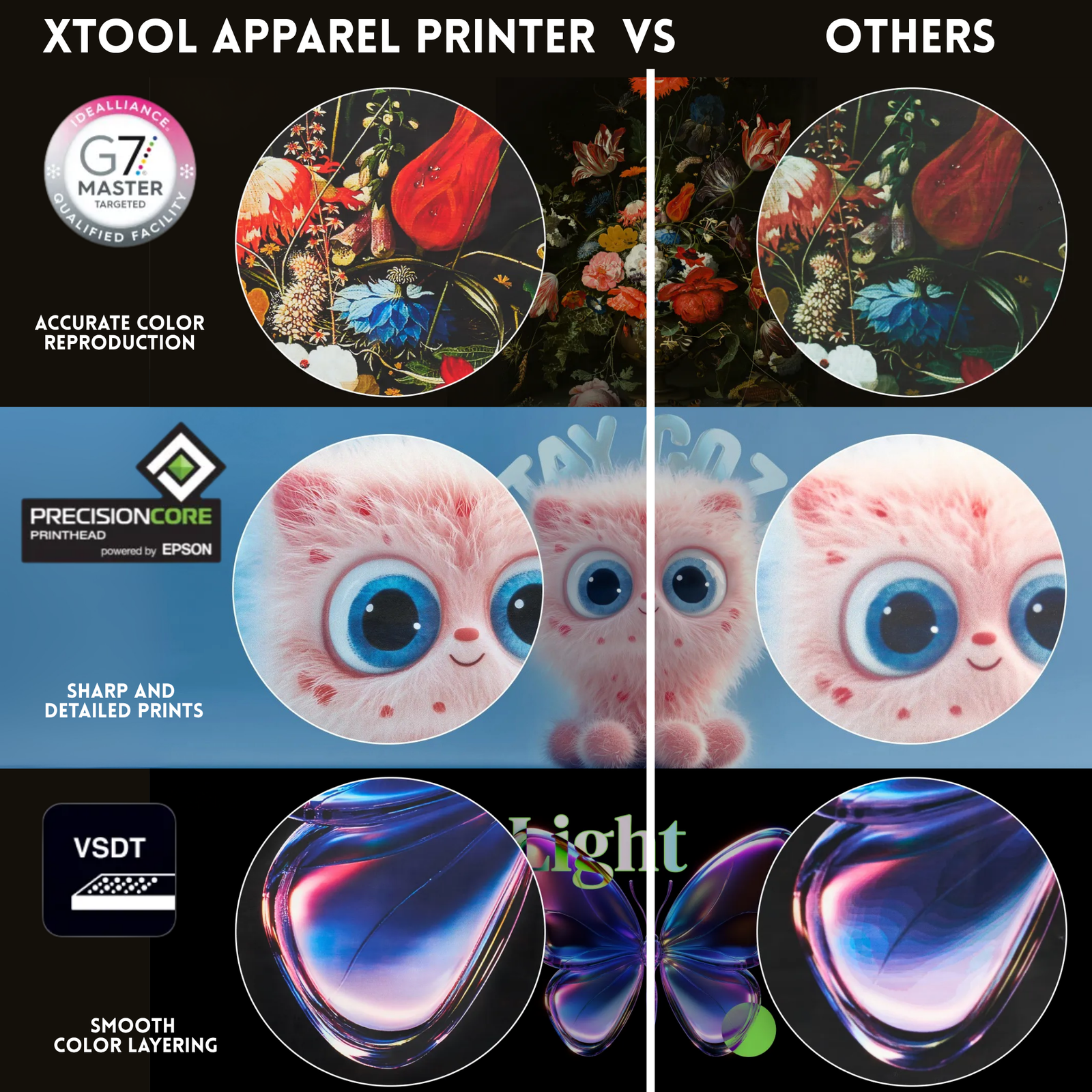 xTool DTF Apparel Printer Bundle with Oven & Shaker