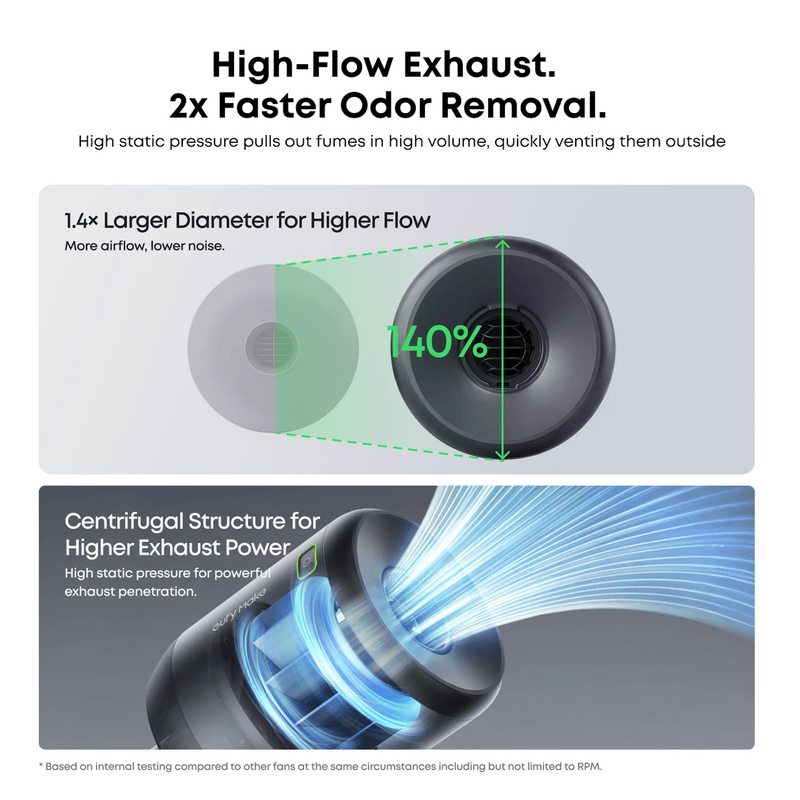 eufyMake E1 UV Printer Exhaust Fan Kit