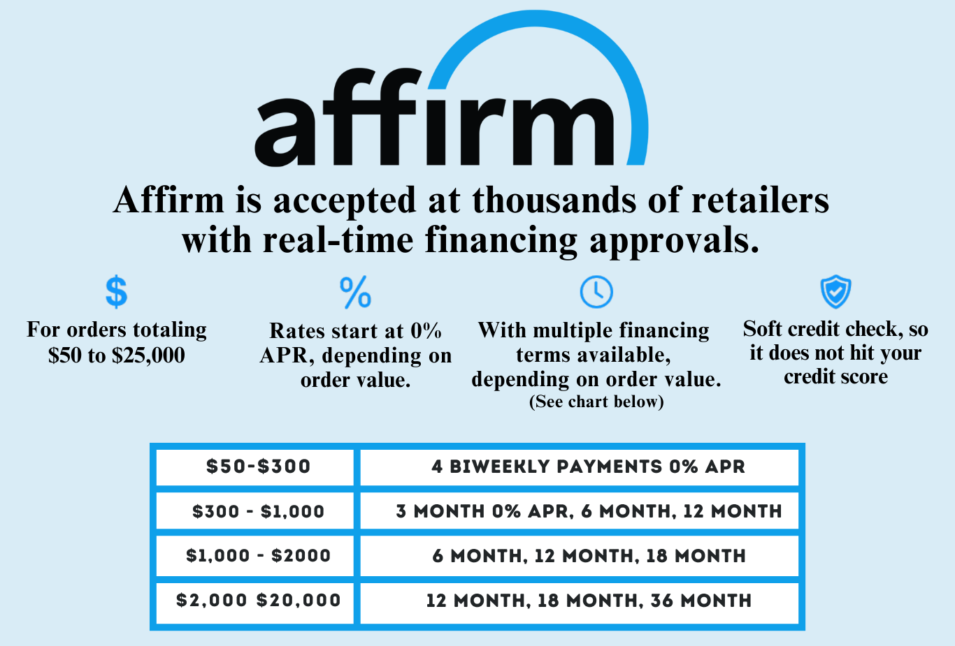 Personal Financing - Swing Design