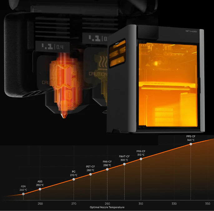 Bambu Lab H2D PRO Dual Head 3D Printer Bundle with 17 Channel AMS System