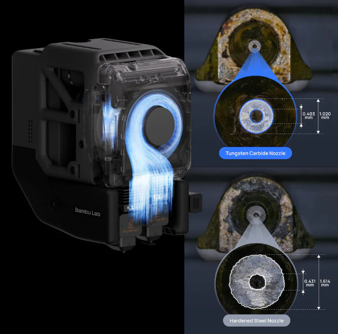 Bambu Lab H2D PRO Dual Head 3D Printer Bundle with 17 Channel AMS System