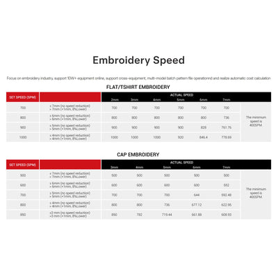 BAi Mirror 15 Needle Commercial Embroidery Machine Bundle with Cap Press & Hoops Brother Sewing Bundle Bai 