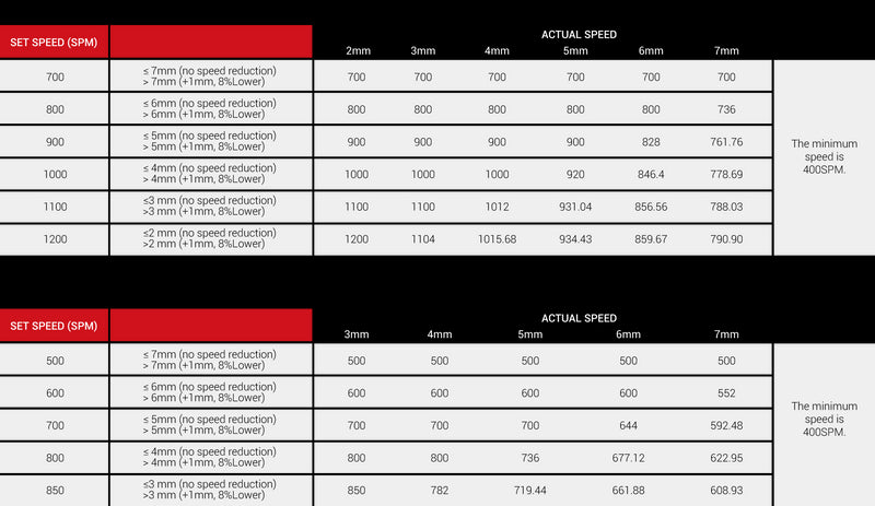 BAi VISION 15 Needle Computerized Embroidery Machine Brother Sewing Bundle Bai 