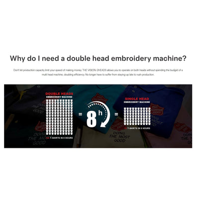 BAi VISION 2 Head 15 Needle Computerized Embroidery Machine Brother Sewing Bundle Bai 