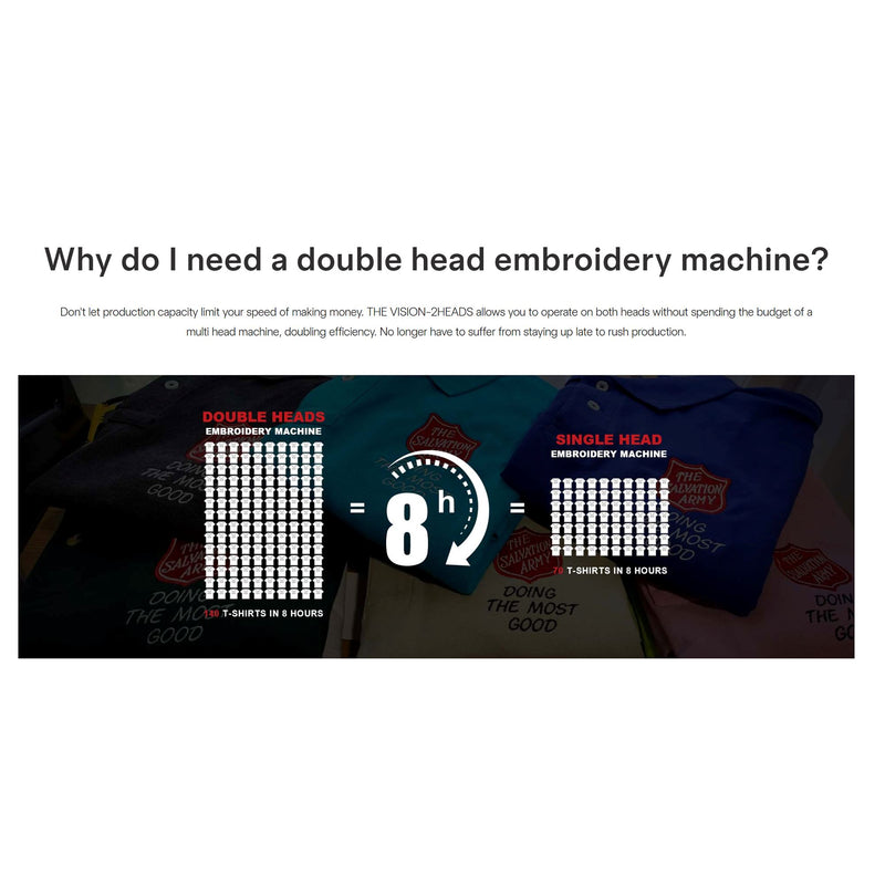 BAi VISION 2 Head 15 Needle Computerized Embroidery Machine Brother Sewing Bundle Bai 