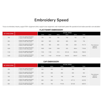 BAi VISION 2 Head 15 Needle Computerized Embroidery Machine Brother Sewing Bundle Bai 