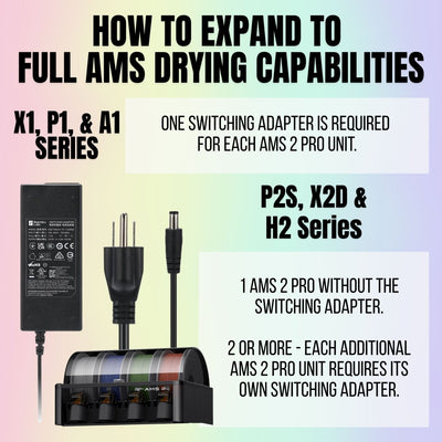 Bambu Lab AMS 2 Pro Switching Adapter for Drying Filament Swing Design 2