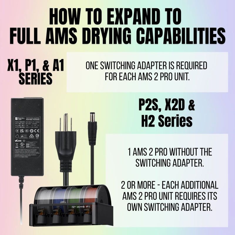 Bambu Lab AMS 2 Pro Switching Adapter for Drying Filament Swing Design 2