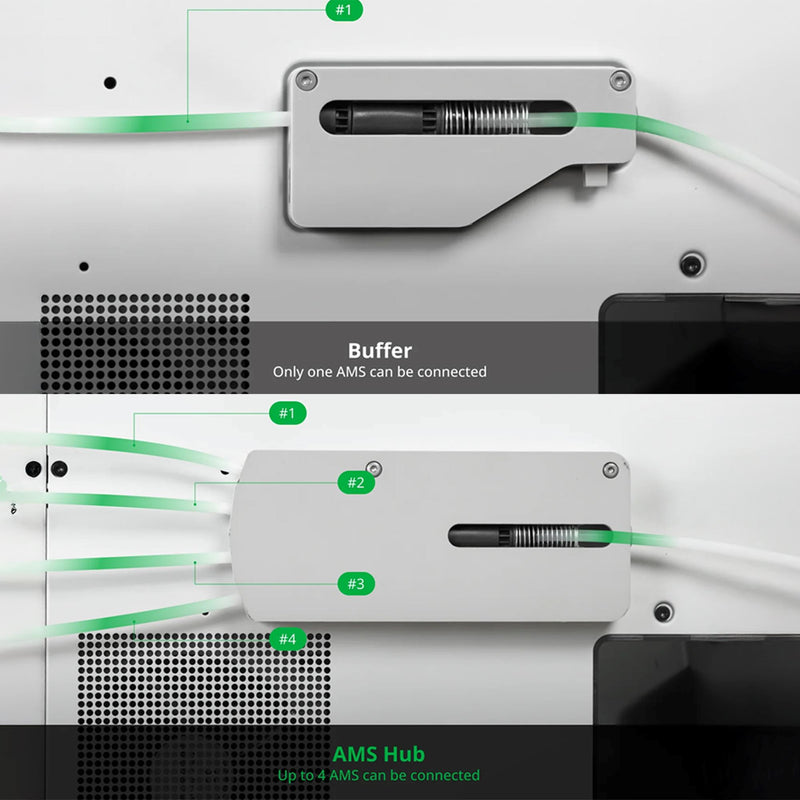 Bambu Lab Filament Automatic Material System (AMS) Hub 3D Printer Bambu Lab 