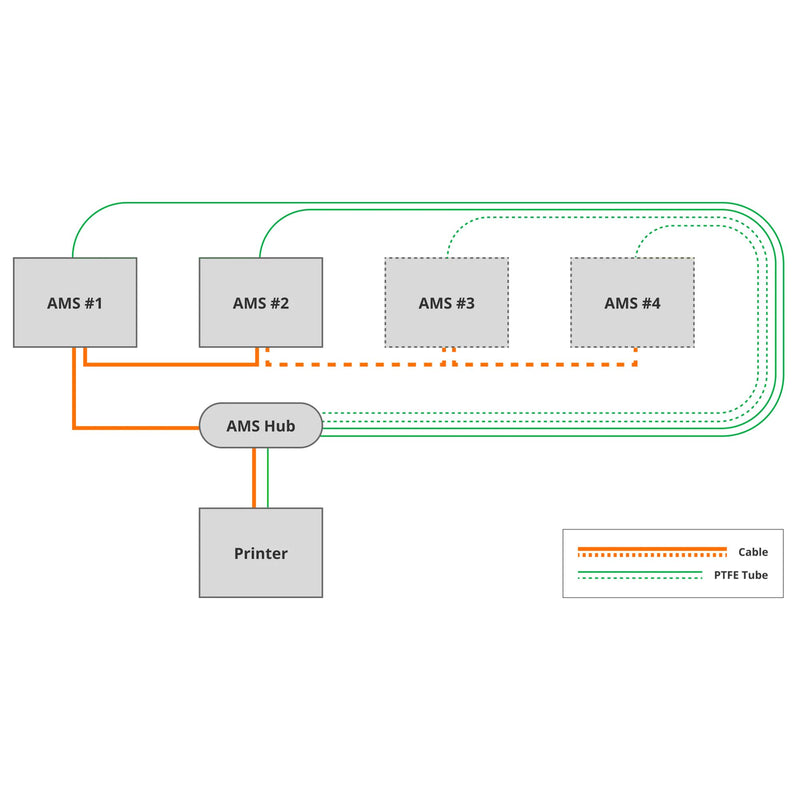 Bambu Lab Filament Automatic Material System (AMS) Hub 3D Printer Bambu Lab 