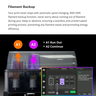 Bambu Lab Filament Automatic Material System (AMS) X1 Series & P1 Series 3D Printer Bambu Lab 