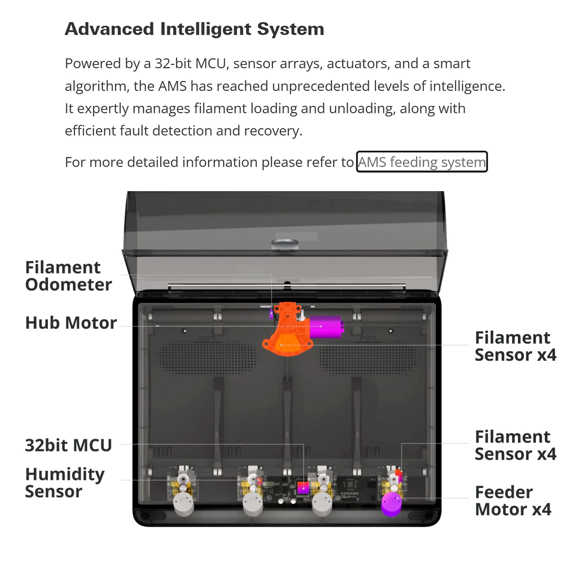 Bambu Lab Filament Automatic Material System (AMS) X1 Series & P1 Series 3D Printer Bambu Lab 