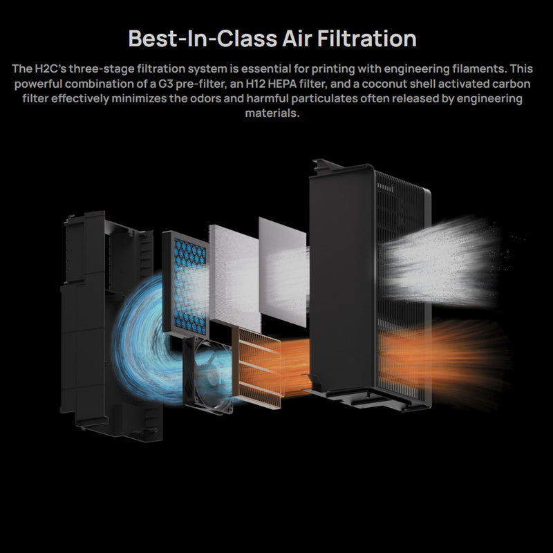 Bambu Lab H2C Dual Head 3D Printer Base Bundle with 4 Spool AMS 2 System 3D Printer Bundle Bambu Lab 