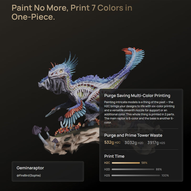 Bambu Lab H2C Dual Head 3D Printer Base Bundle with 4 Spool AMS 2 System 3D Printer Bundle Bambu Lab 