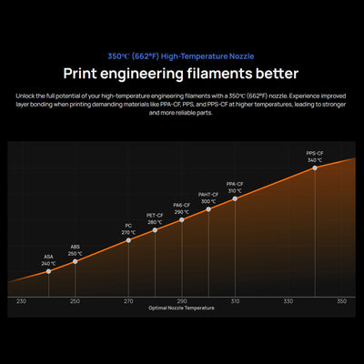 Bambu Lab H2D PRO Dual Head 3D Printer Bundle with 5 Spool AMS System 3D Printer Bundle Bambu Lab 
