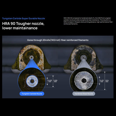 Bambu Lab H2D PRO Dual Head 3D Printer Bundle with 5 Spool AMS System 3D Printer Bundle Bambu Lab 