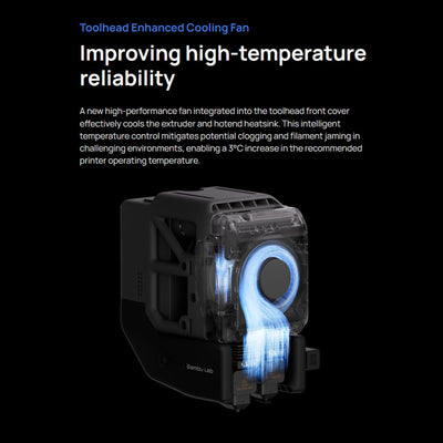 Bambu Lab H2D PRO Dual Head 3D Printer Bundle with 5 Spool AMS System 3D Printer Bundle Bambu Lab 