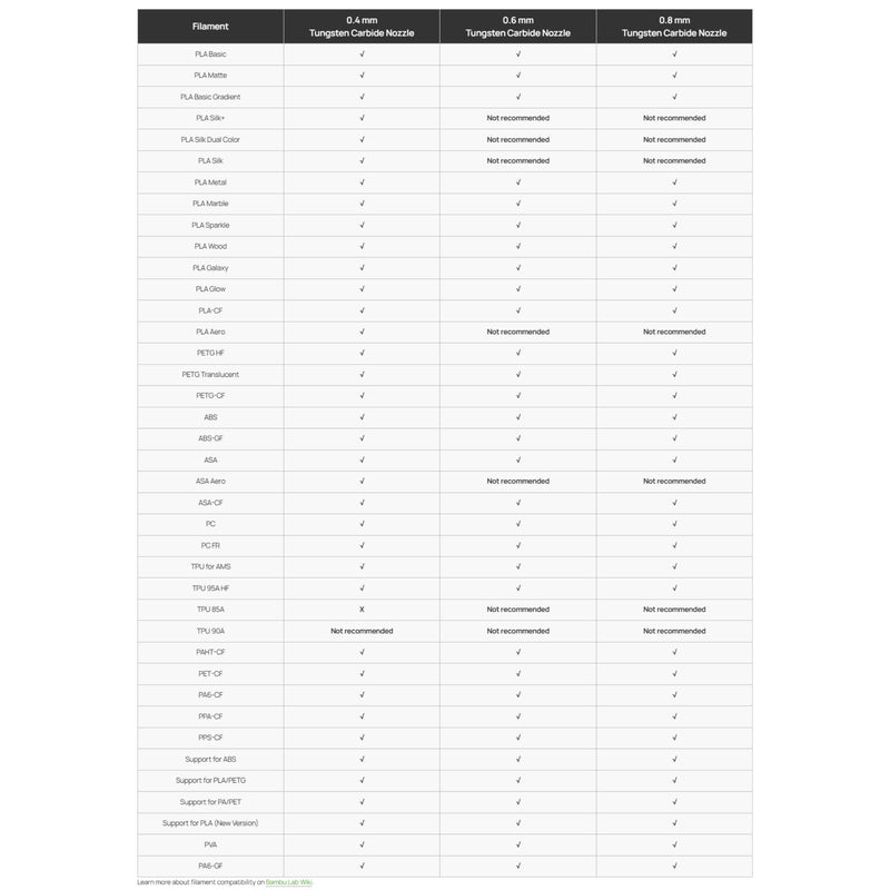 Bambu Lab High Flow 0.4mm Tungsten Carbide Nozzle for H2 & P2 Series 3D Printer Bambu Lab 