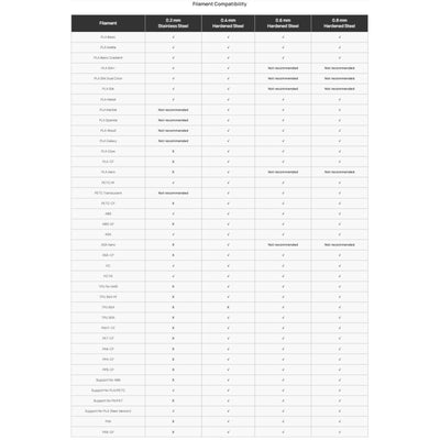 Bambu Lab Standard Flow 0.4mm Hardened Steel Nozzle Hotend for H2 & P2 Series 3D Printer Bambu Lab 