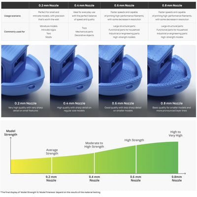 Bambu Lab Standard Flow 0.4mm Hardened Steel Nozzle Hotend for H2 & P2 Series 3D Printer Bambu Lab 