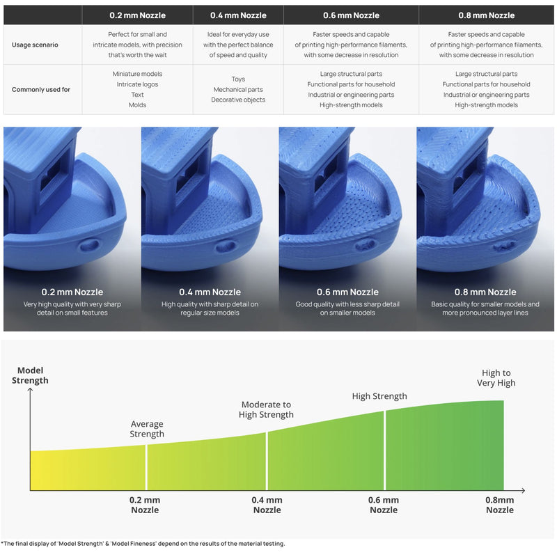 Bambu Lab Standard Flow 0.4mm Hardened Steel Nozzle Hotend for H2 & P2 Series 3D Printer Bambu Lab 