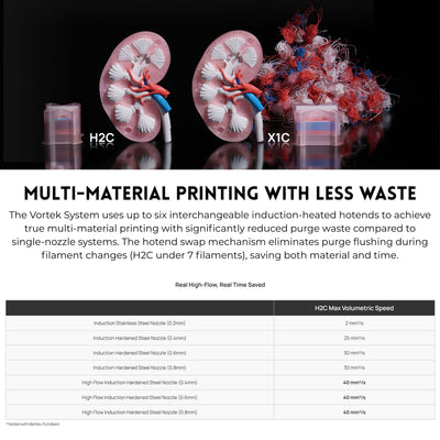 Bambu Lab Standard Flow 0.4mm Induction Nozzle Hotend for H2C & H2C with Laser 3D Printer Bambu Lab 