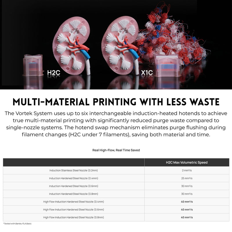 Bambu Lab Standard Flow 0.4mm Induction Nozzle Hotend for H2C & H2C with Laser 3D Printer Bambu Lab 