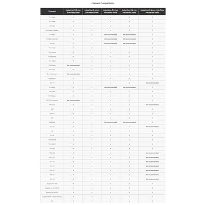 Bambu Lab Standard Flow 0.4mm Induction Nozzle Hotend for H2C & H2C with Laser 3D Printer Bambu Lab 