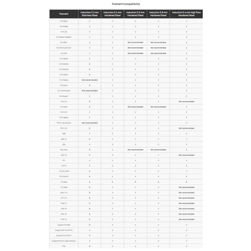 Bambu Lab Standard Flow 0.4mm Induction Nozzle Hotend for H2C & H2C with Laser 3D Printer Bambu Lab 