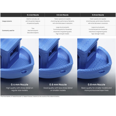 Bambu Lab Standard Flow 0.6mm Tungsten Carbide Nozzle for H2 & P2 Series 3D Printer Bambu Lab 