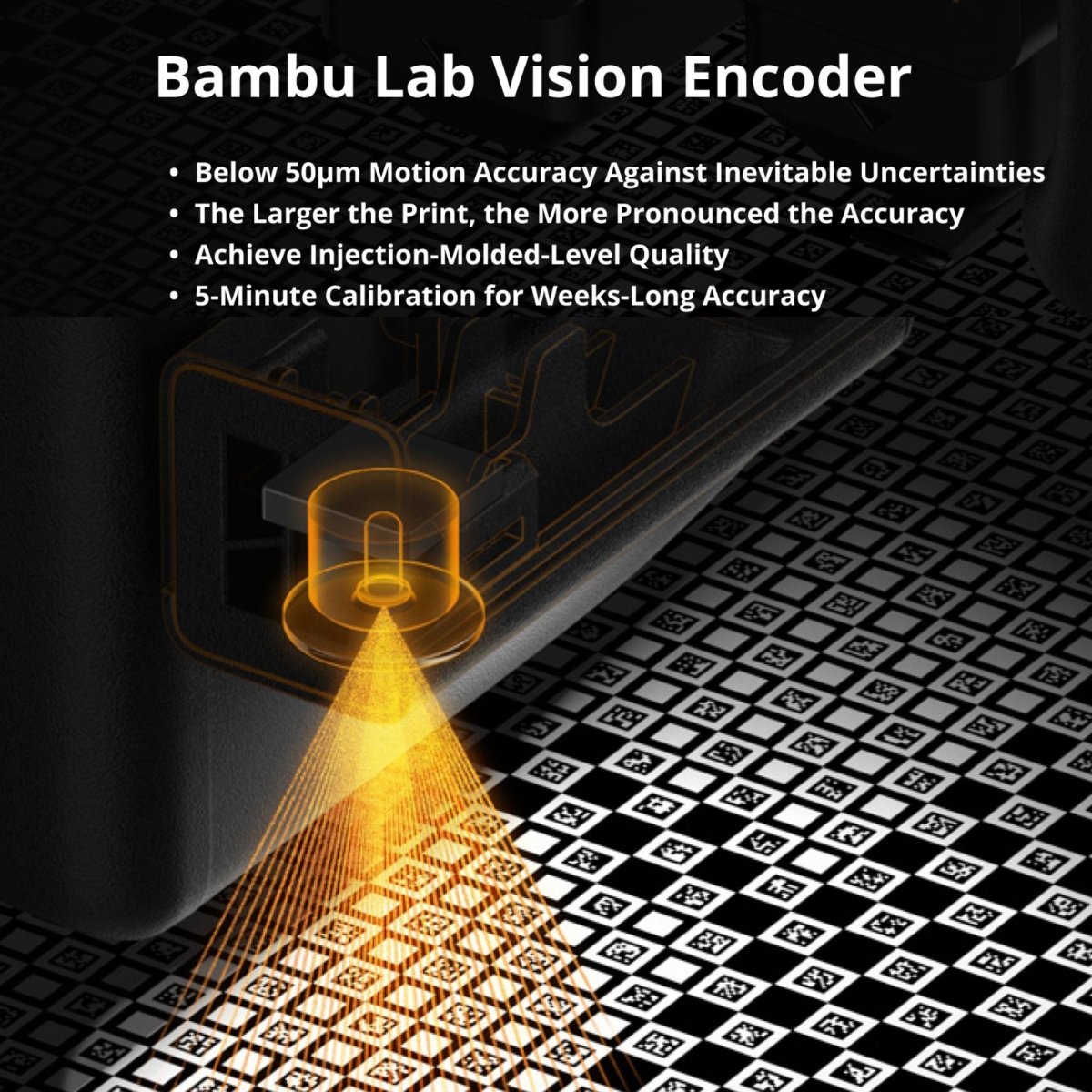 Bambu Lab Vision Encoder for H2 Series | Motion Accuracy | Swing