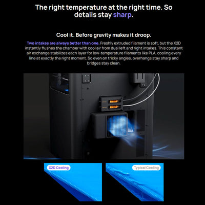 Bambu Lab X2D 3D Printer with Dual Nozzle & 4 Spool AMS 2 PRO Filament System Bambu X2D 3D Printer Bundle Bambu Lab 