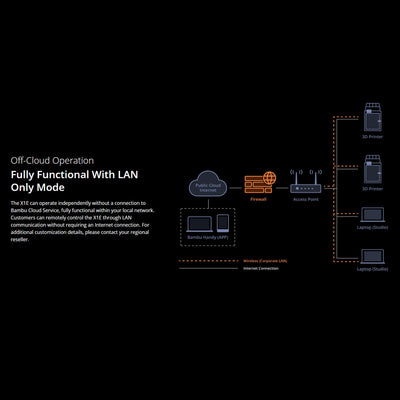 Bambu Labs X1E Professional 3D Printer Base Bundle 3D Printer Bambu Lab 