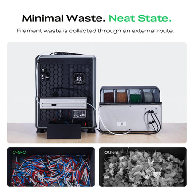Creality CFS-C Multicolor Filament System 3D Printer Creality 