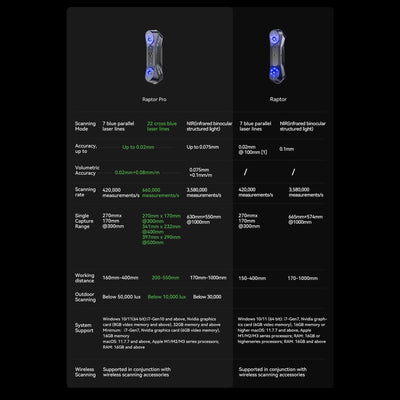 Creality Raptor PRO Handheld 3D Scanner Creality 3D Scanners Creality 