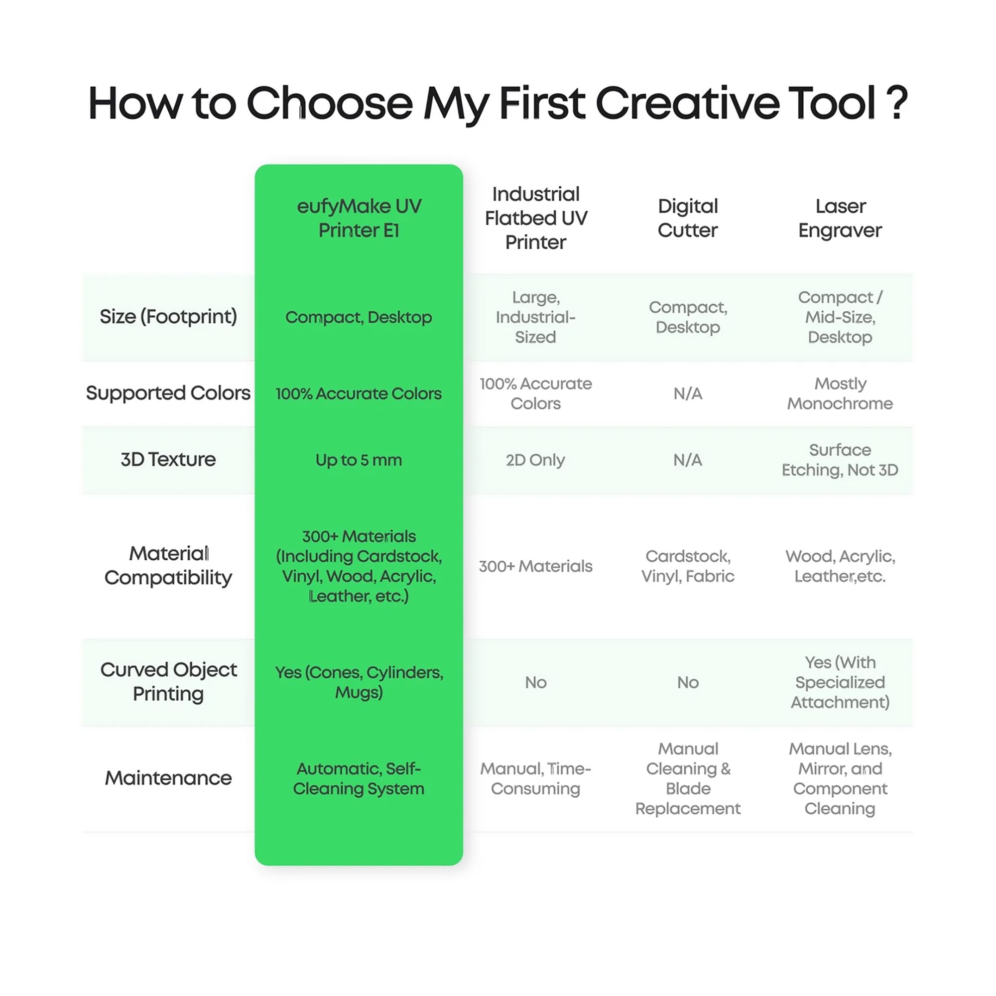 eufyMake E1 UV DTF & Direct To Object 3D-Texture Printer - 13" x 16.5" DTF Bundles Eufymake 