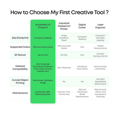 eufyMake E1 UV DTF & Direct To Object 3D-Texture Printer - 13" x 16.5" DTF Bundles Eufymake 