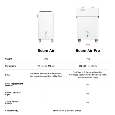 FLUX Beam Air PRO 3 Layer Universal Fume Extractor Swing Design 6