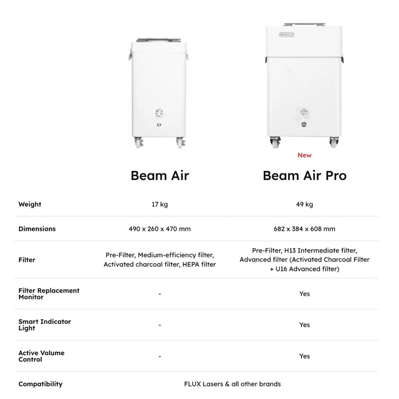 FLUX Beam Air PRO 3 Layer Universal Fume Extractor Swing Design 6