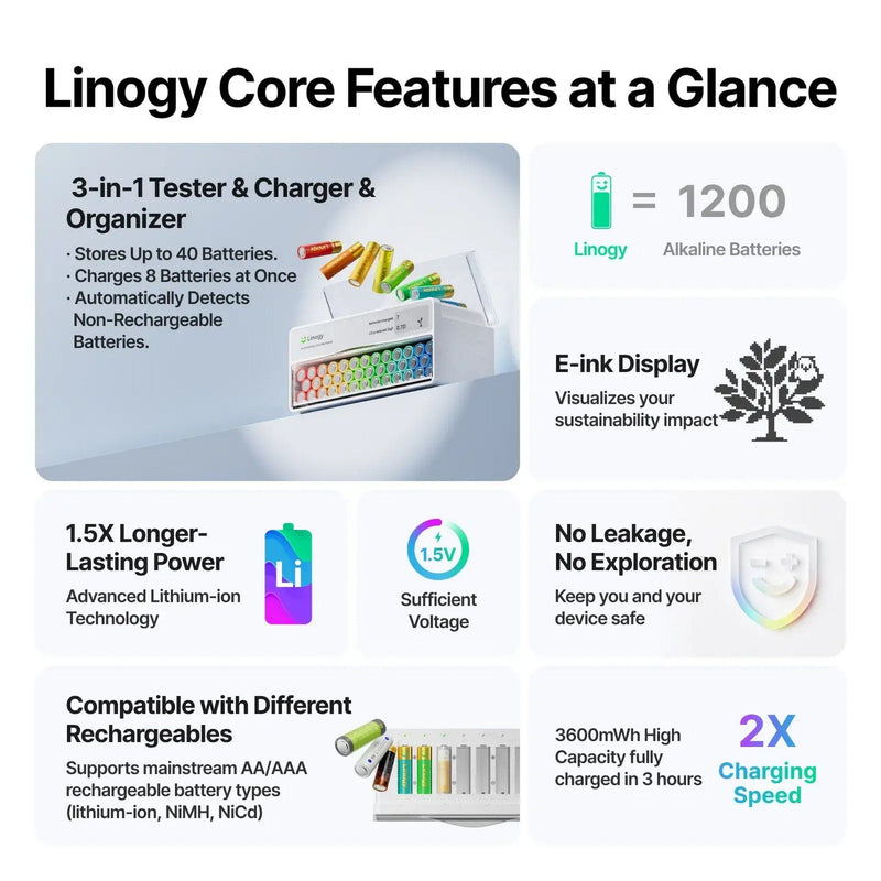 Linogy AA & AAA Smart Battery Recharging System All-in-One Bundle Batteries Linogy 