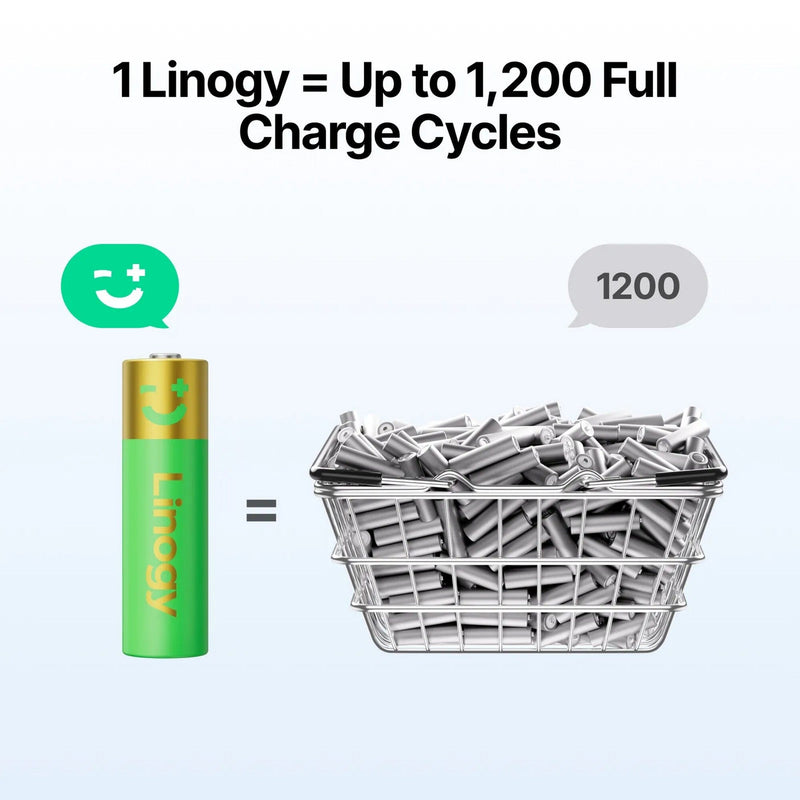 Linogy AA & AAA Smart Battery Recharging System All-in-One Bundle Batteries Linogy 