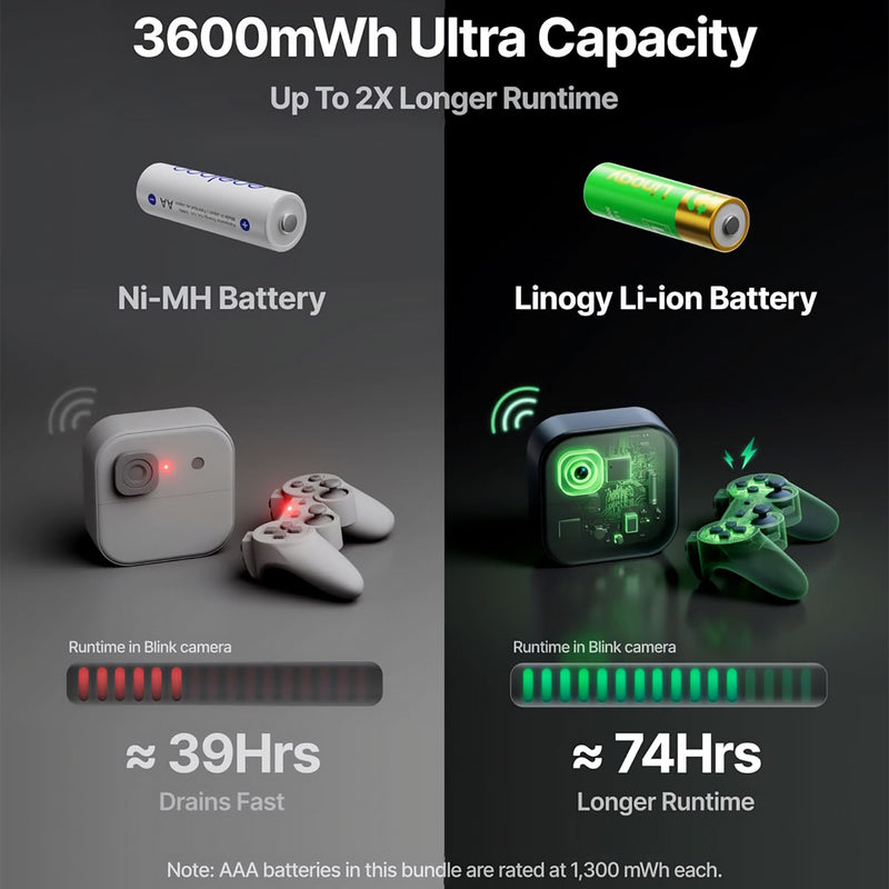Linogy AAA 1.5V Li-ion Rechargeable Batteries - 8 Pack Batteries Linogy 