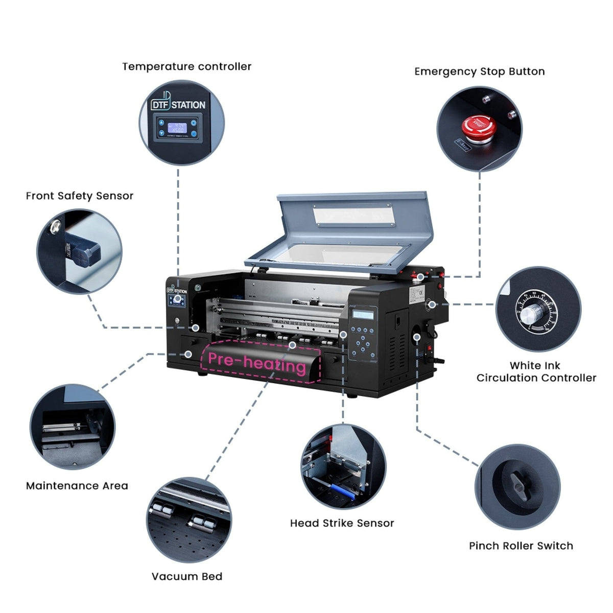 Prestige R1 DTF Roll Printer w/ Miro 13 Inline Shaker &amp; Oven Bundle DTF Bundles Prestige 