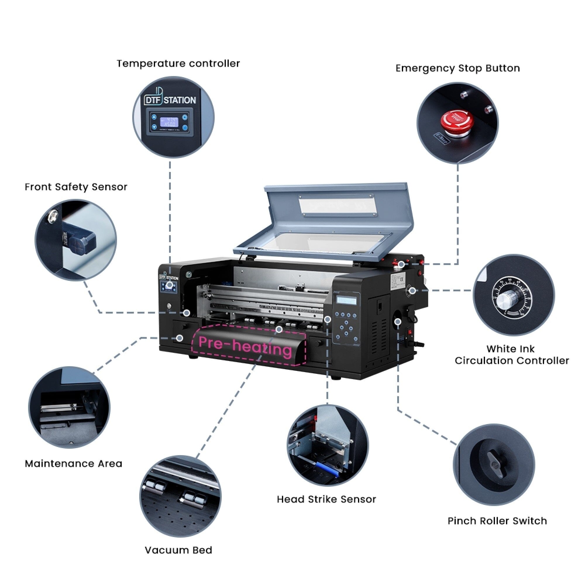 Prestige R1 DTF Roll Printer w/ Oven & Miro 13 Inline Production Bundle DTF Bundles Prestige 