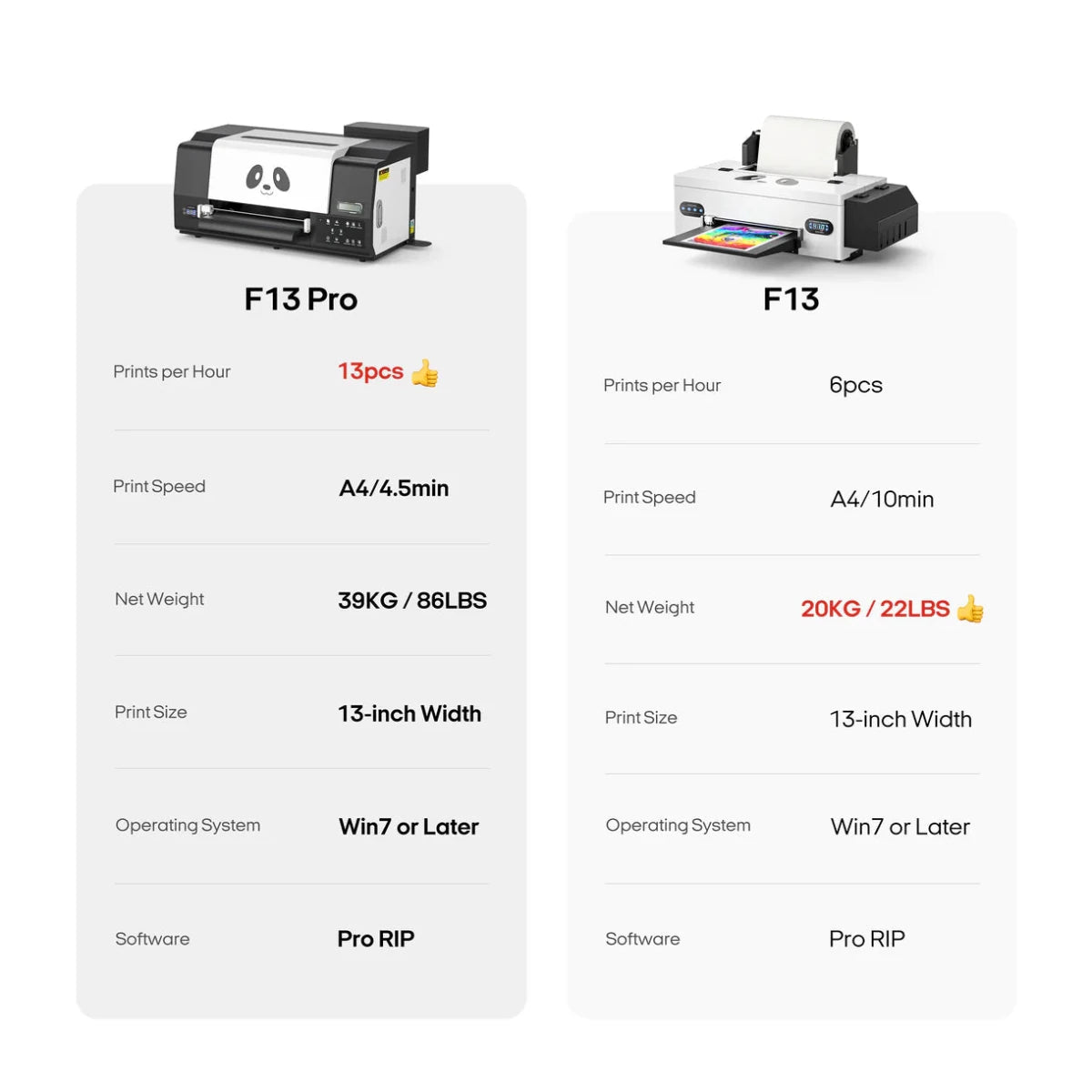 Procolored Procolored F13 PRO Affordable DTF Printers | Swing Design